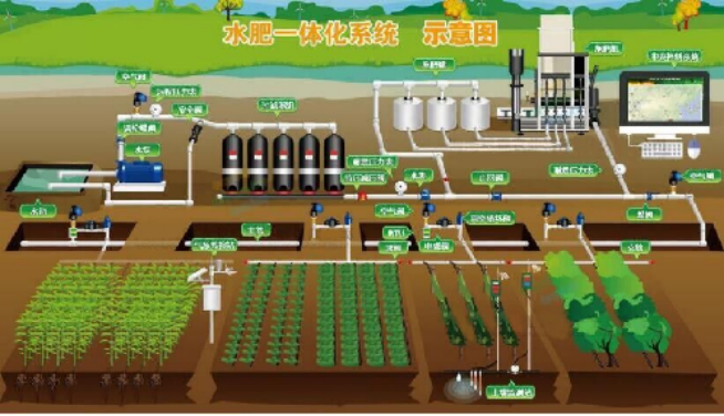 天意高標準農田示意圖